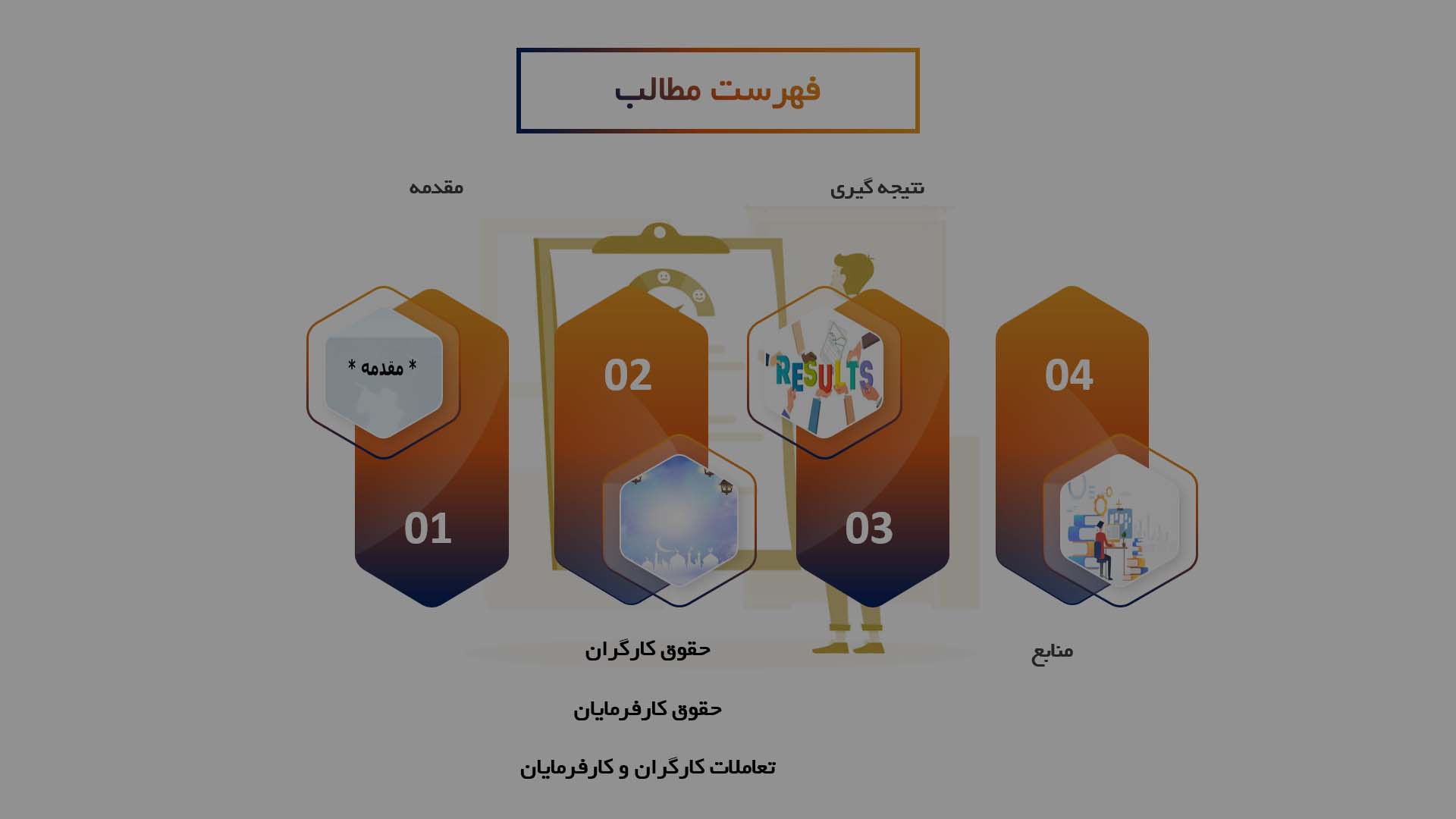 پاورپوینت در مورد حقوق کارگران و کارفرمایان در اسلام